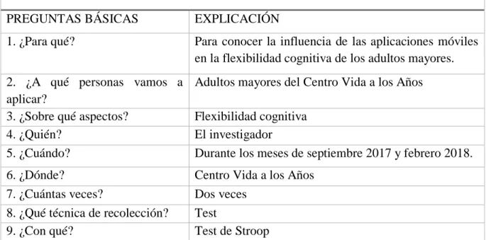 Cuadro No.3. Plan de recolección de información 
