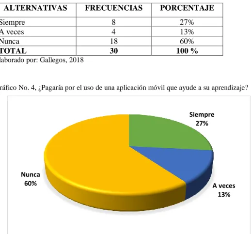 Tabla No. 5 Pregunta 4 