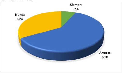 Gráfico No. 5. ¿Cuándo realiza un ejercicio de elección de elementos, y comete un error se da  cuenta del error cometido? 