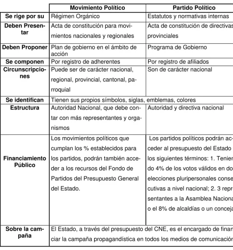 CUADRO Nº 1 