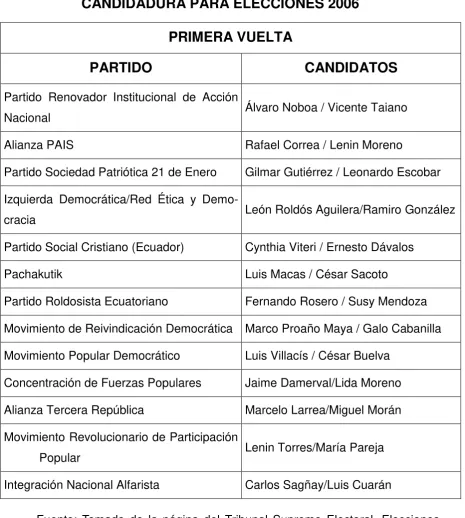CUADRO Nº 2 