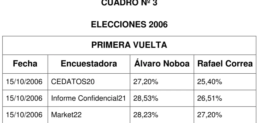 CUADRO Nº 3 