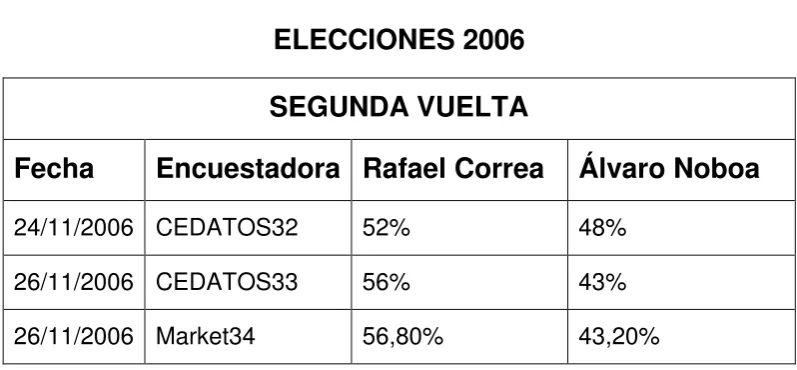 CUADRO Nº 4 