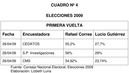CUADRO Nº 4 