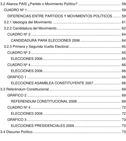 CUADRO Nº 1 ..............................................................................................