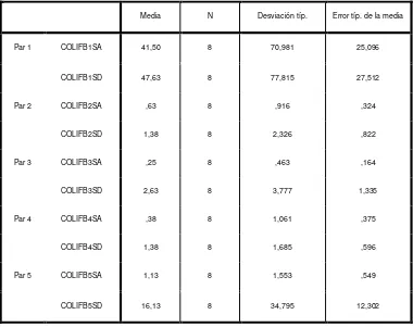 Tabla 2BC  Estadísticos descriptivos de 5 Baños de acuerdo al crecimiento de 