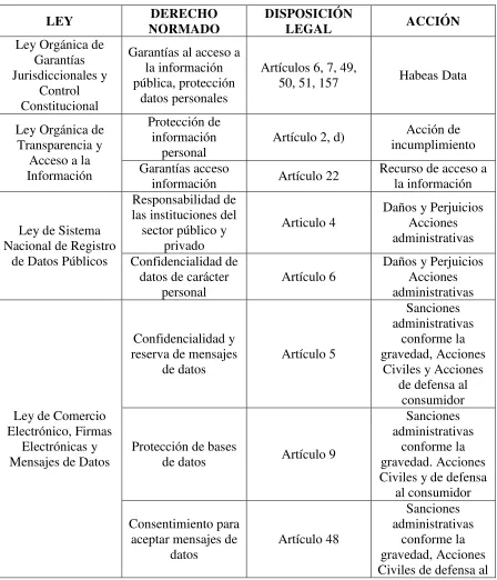 TABLA DE LEYES NACIONALES RELATIVAS A LA PROTECCIÓN DE DATOS 