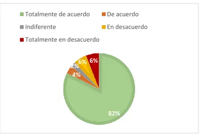 Gráfico 6 