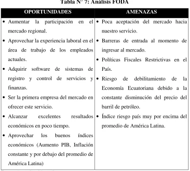 Tabla N° 7: Análisis FODA 