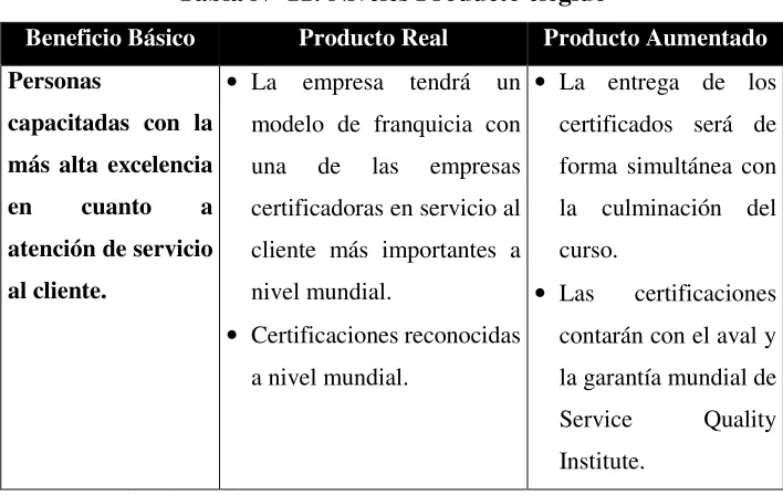 Tabla N° 11: Niveles Producto elegido 