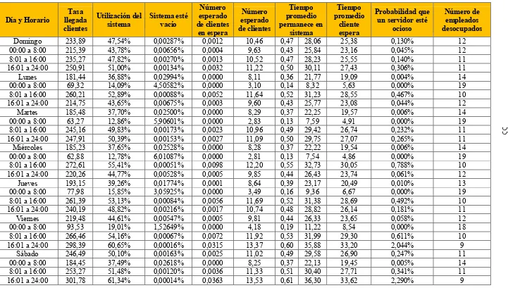 Tabla 13.   