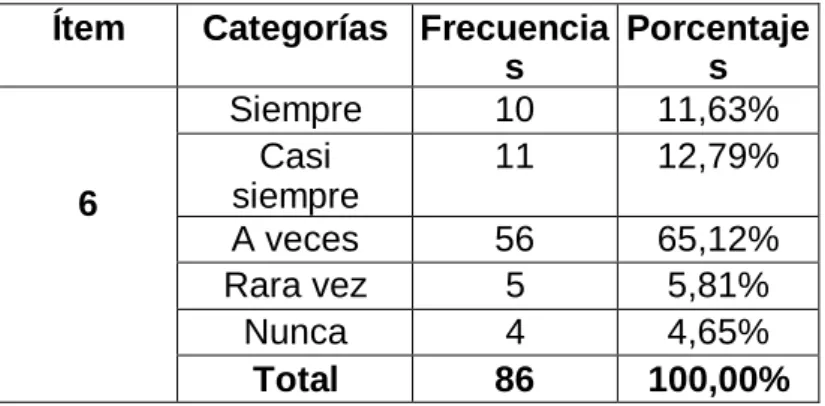 Cuadro No 7 Las clases acerca de funciones es en el software 