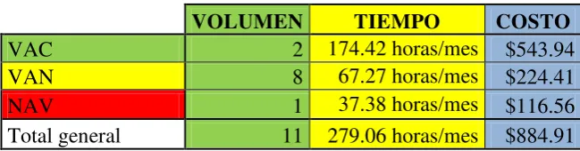 Tabla 2.8 Análisis Servicio de Entrega a Domicilio 