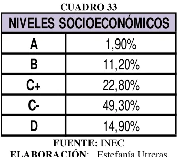 CUADRO 32 DETERMINACIÓN DE LA POBLACIÓN DEL SECTOR DE TUMBACO