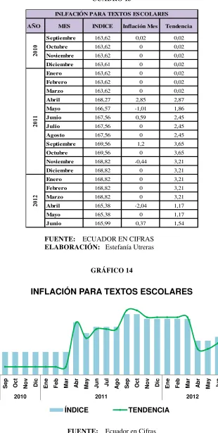 CUADRO 13 INLFACIÓN PARA TEXTOS ESCOLARES