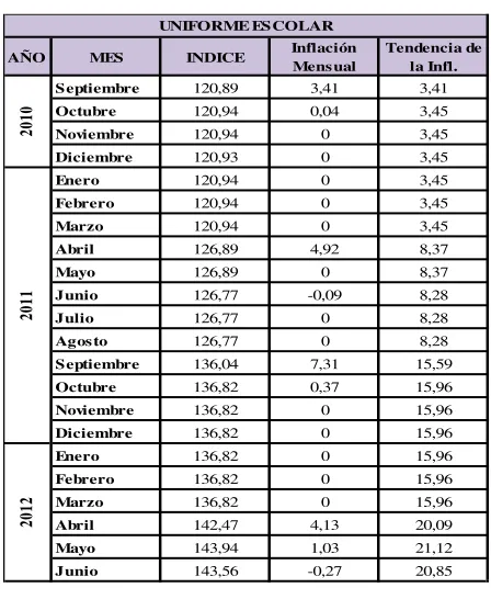 CUADRO 14 