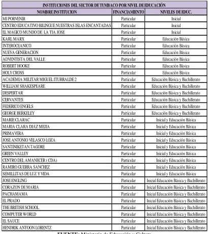 CUADRO 29 