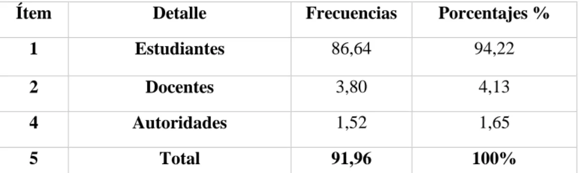 Tabla 4 Muestra de la población 