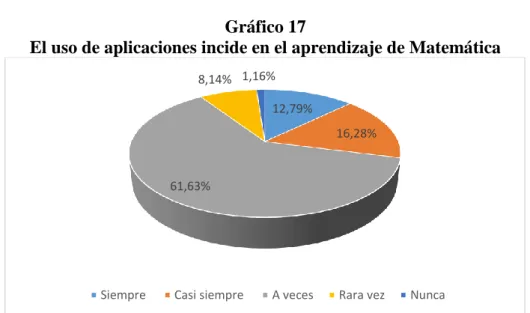 Gráfico 17 
