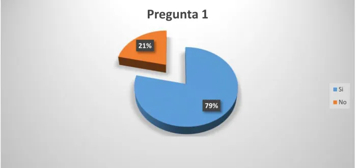 Gráfico Nº 4. 