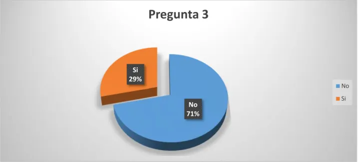 Gráfico Nº 6. 