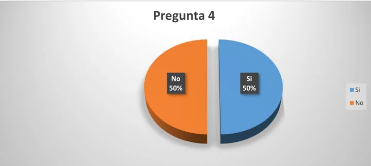 Gráfico Nº 7. 