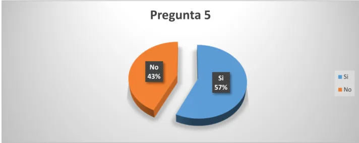 Gráfico Nº 8. 