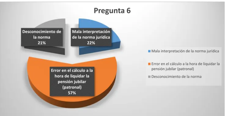 Gráfico Nº 9. 