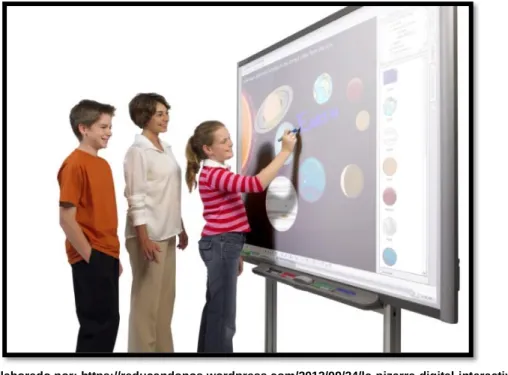 Ilustración 4. Educación interactiva 