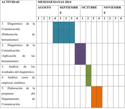 Tabla 1.   