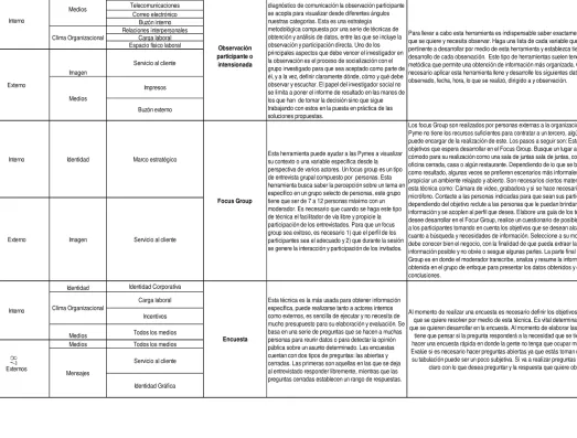 CUADRO DE HERRAMIENTAS