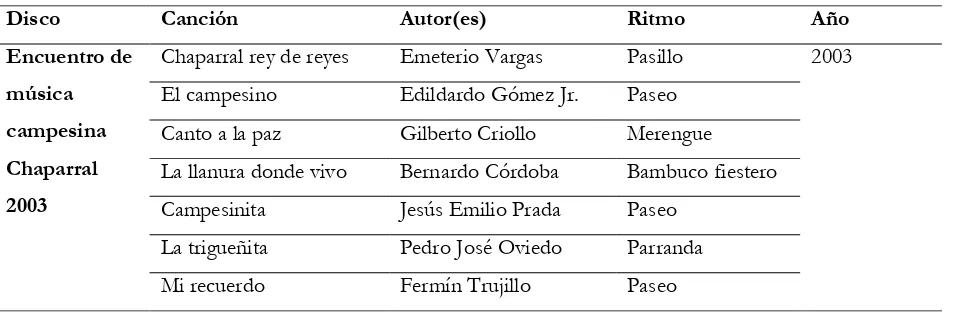 Tabla 5  Música campesina registro 