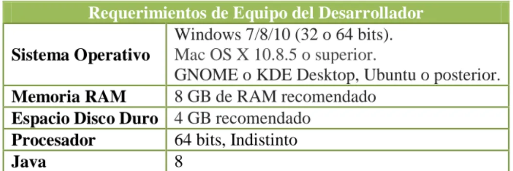 Cuadro N. 8 Requerimientos de hardware para el desarrollo de la App  móvil 
