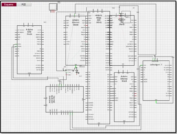 Gráfico 2: Esquema electrónico Arduino