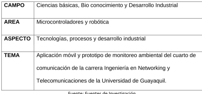 Cuadro No. 2 Delimitación del Problema 