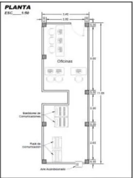 Gráfico  5 Plano Cuarto de Comunicaciones 