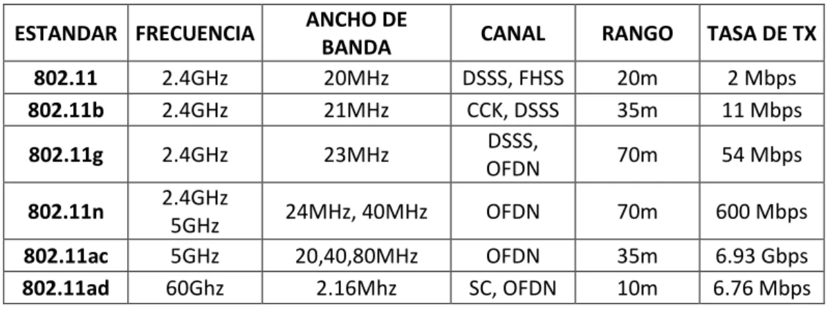 Gráfico  16 Android Studio 