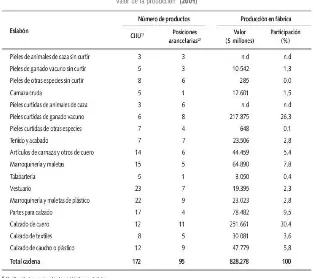 Tabla 1.25. Valor de la producción al 2001 en Colombia. 