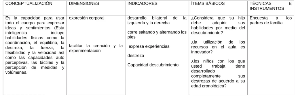 Cuadro No.02Variable Independiente: Los ejercicios de la inteligencia kinestésica 