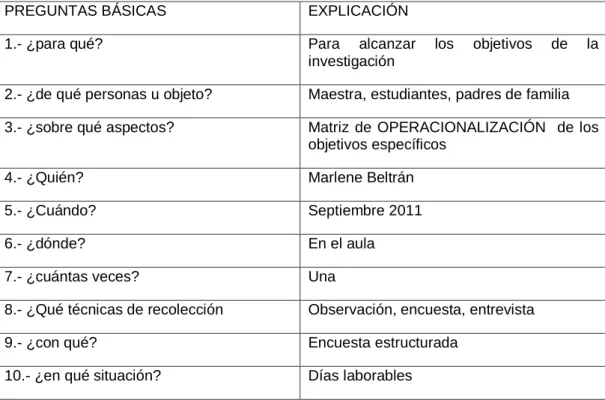 Cuadro No. 02Recolección de la información 