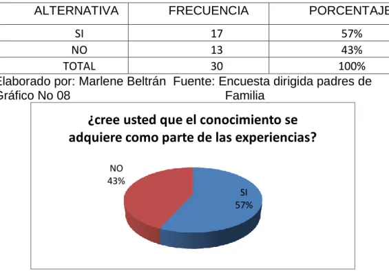 Cuadro No.08 