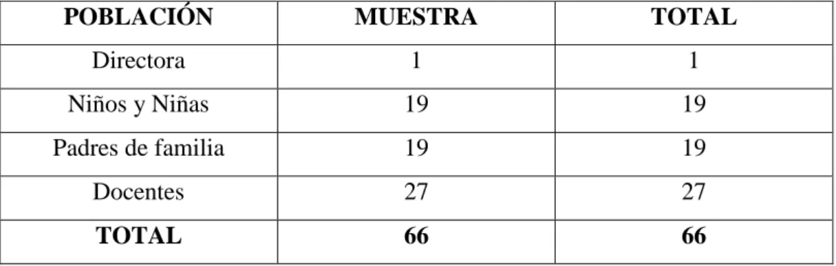 Cuadro N. 1 Población  y  muestra 