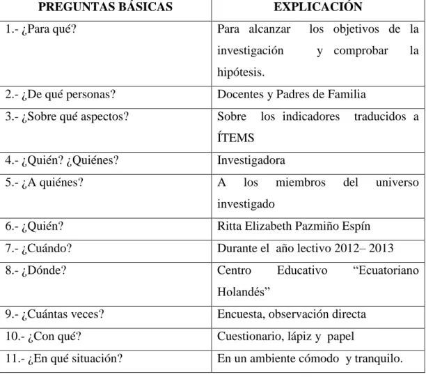 Cuadro  N.4 Preguntas Básicas 