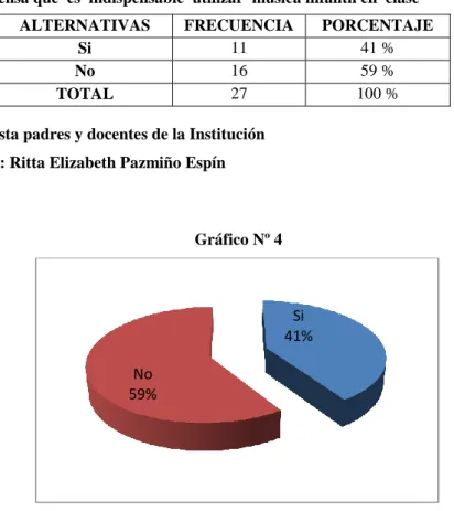 Cuadro N.6 Piensa que  es  indispensable  utilizar  música infantil en  clase 