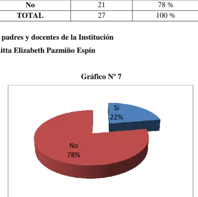 Gráfico Nº 7 