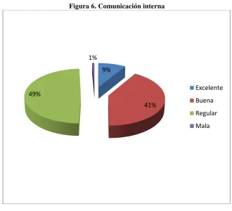 Tabla 6. Comunicación interna 