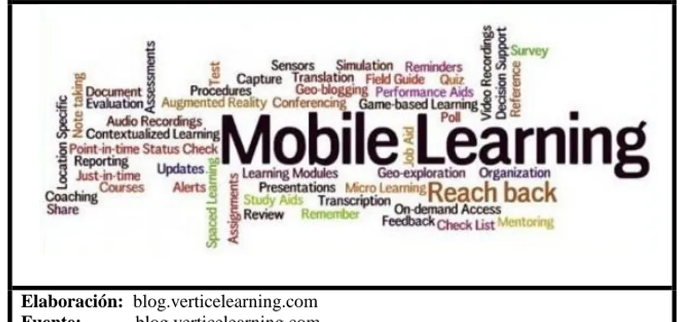 GRÁFICO N O  9  MOBILE LEARNING 