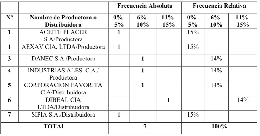 Tabla 17: 