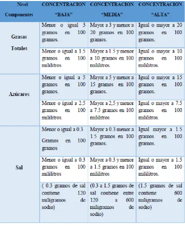 Tabla 20:  