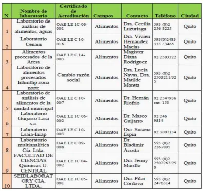 Tabla 21:  